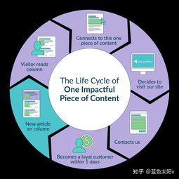 什么是互聯(lián)網(wǎng)營銷？看這一篇就夠了