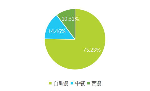 2017上半年中國酒店業移動互聯網營銷數據分析報告