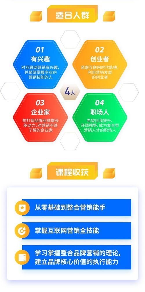 互聯網營銷7大秘訣 打造高粘性用戶，驅動業績飆升