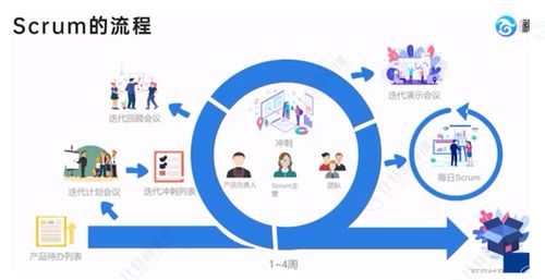 從概念到實踐 軟件測試與互聯網銷售的交匯