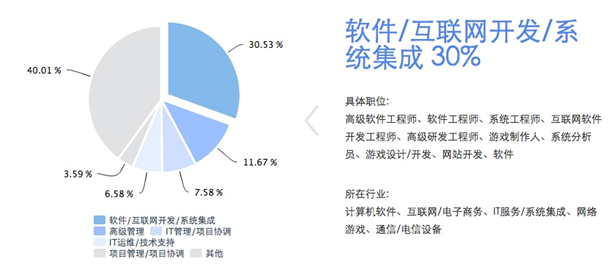 iPIN高考志愿填報 新貴開拓者？——產業易觀察